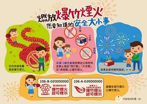 爆竹安火安全大小事